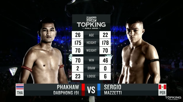 TK10 SUPERFIGHT : Phakhaw Dabphong191 (Thailand) vs Sergio Mazzetti (Peru) (Full Fight HD)